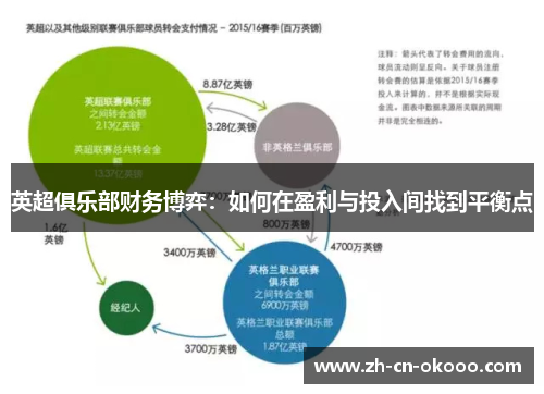 英超俱乐部财务博弈：如何在盈利与投入间找到平衡点
