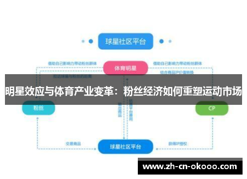 明星效应与体育产业变革:粉丝经济如何重塑运动市场 明星效应与体育产业变革:粉丝经济如何重塑运动市场
