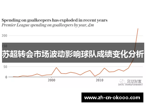 苏超转会市场波动影响球队成绩变化分析