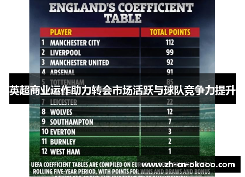 英超商业运作助力转会市场活跃与球队竞争力提升