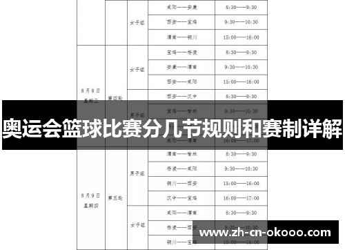 奥运会篮球比赛分几节规则和赛制详解